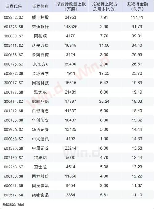 发生了什么？沪指周跌5%！闪崩股频现，避险先看三大雷区