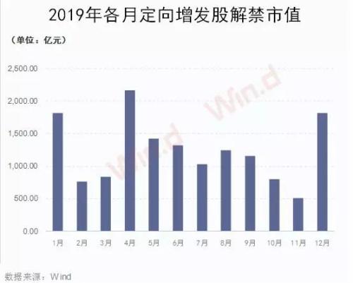 发生了什么？沪指周跌5%！闪崩股频现，避险先看三大雷区