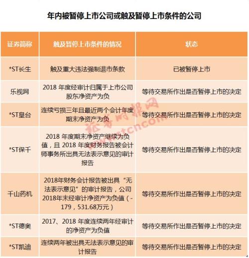 最后两天!警惕暂停上市风险,一批绩差股迎年报审判,今年暂停公司数量或创新高