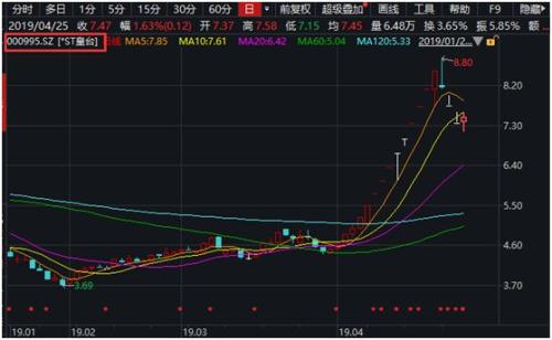 最后两天!警惕暂停上市风险,一批绩差股迎年报审判,今年暂停公司数量或创新高