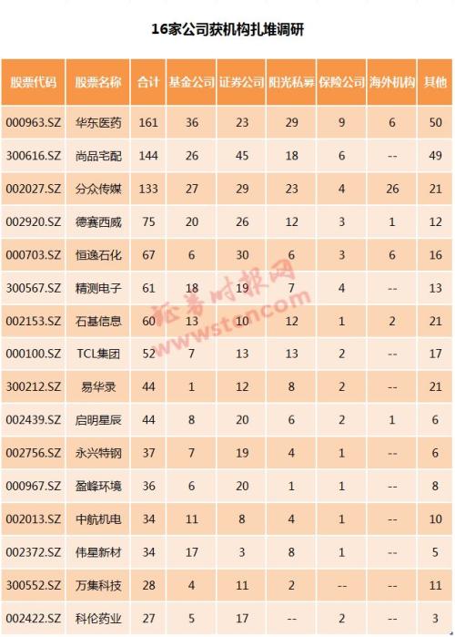 一周机构去哪儿?博时基金、千合资本等调研了这些个股(名单)