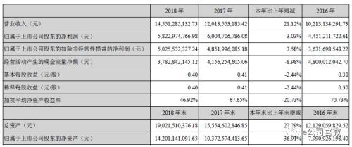 A股降温机构热情不减,两家公司获超百家机构调研!