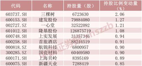 北上资金4月净流出额创历史次高，但本周大举加仓这些股票