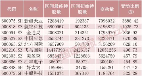 北上资金4月净流出额创历史次高,但本周大举加仓这些股票