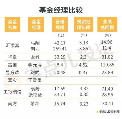 一天卖出100亿! 科创板基金如何投资看这篇就