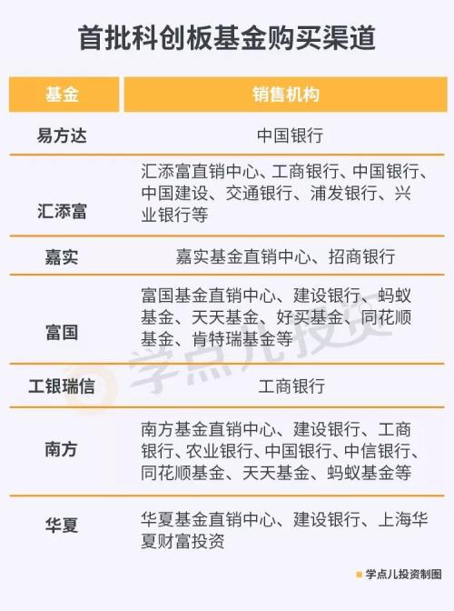 一天卖出100亿! 科创板基金如何投资看这篇就