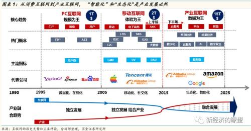 【国金研究】华为产业链迎来历史性投资机遇