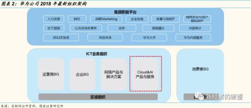 【国金研究】华为产业链迎来历史性投资机遇