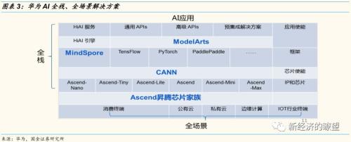 【国金研究】华为产业链迎来历史性投资机遇