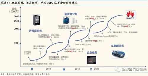 【国金研究】华为产业链迎来历史性投资机遇