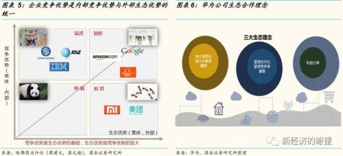 【国金研究】华为产业链迎来历史性投资机遇