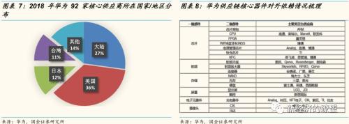 【国金研究】华为产业链迎来历史性投资机遇