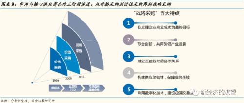 【国金研究】华为产业链迎来历史性投资机遇