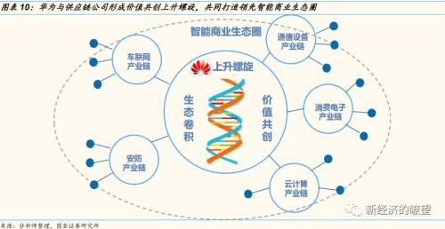 【国金研究】华为产业链迎来历史性投资机遇