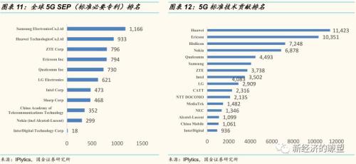【国金研究】华为产业链迎来历史性投资机遇