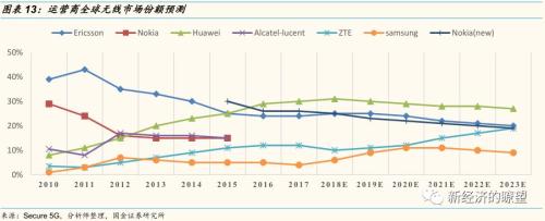 【国金研究】华为产业链迎来历史性投资机遇
