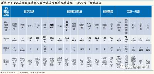 【国金研究】华为产业链迎来历史性投资机遇