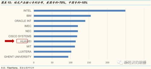 【国金研究】华为产业链迎来历史性投资机遇