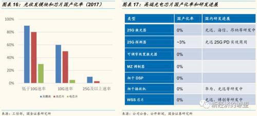【国金研究】华为产业链迎来历史性投资机遇
