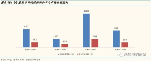 【国金研究】华为产业链迎来历史性投资机遇