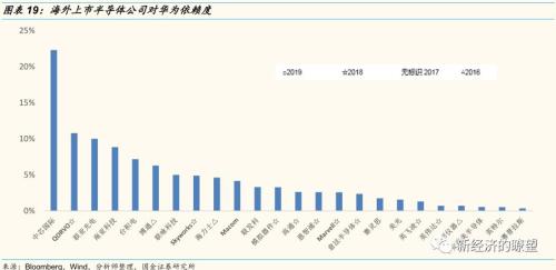 【国金研究】华为产业链迎来历史性投资机遇