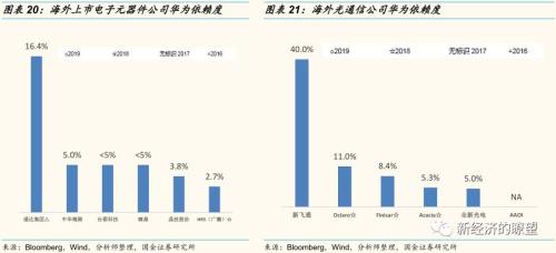 【国金研究】华为产业链迎来历史性投资机遇