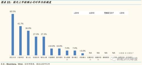 【国金研究】华为产业链迎来历史性投资机遇