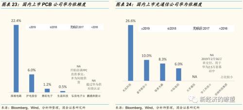 【国金研究】华为产业链迎来历史性投资机遇