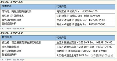 【国金研究】华为产业链迎来历史性投资机遇