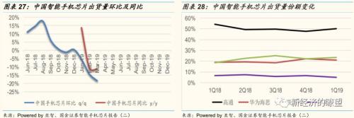 【国金研究】华为产业链迎来历史性投资机遇