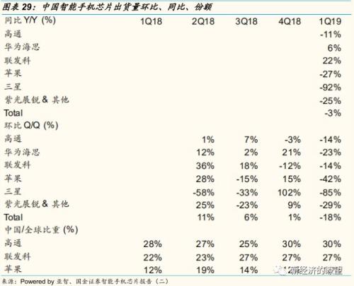 【国金研究】华为产业链迎来历史性投资机遇