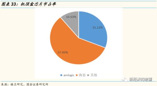 【国金研究】华为产业链迎来历史性投资机遇