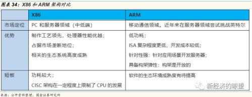 【国金研究】华为产业链迎来历史性投资机遇