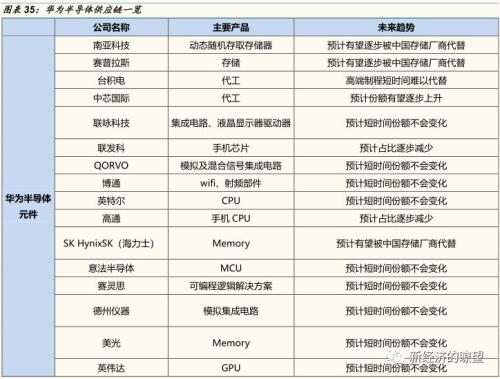 【国金研究】华为产业链迎来历史性投资机遇