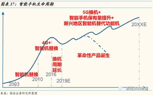 【国金研究】华为产业链迎来历史性投资机遇