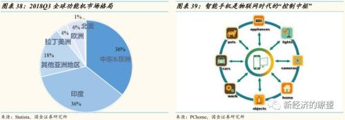 【国金研究】华为产业链迎来历史性投资机遇