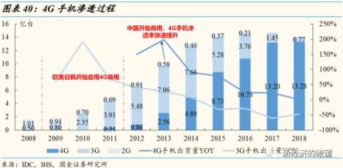 【国金研究】华为产业链迎来历史性投资机遇