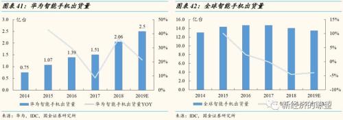 【国金研究】华为产业链迎来历史性投资机遇