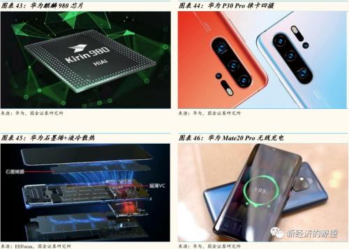 【国金研究】华为产业链迎来历史性投资机遇