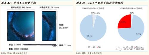 【国金研究】华为产业链迎来历史性投资机遇