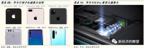 【国金研究】华为产业链迎来历史性投资机遇