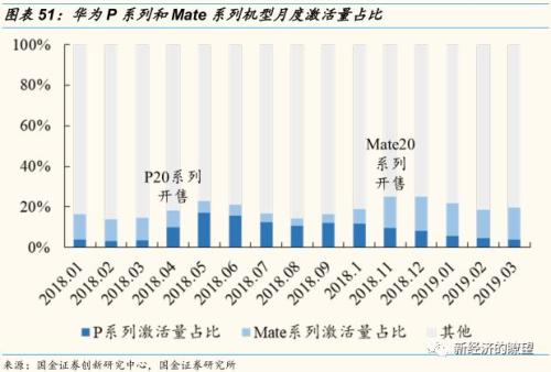 【国金研究】华为产业链迎来历史性投资机遇