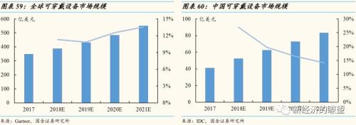 【国金研究】华为产业链迎来历史性投资机遇