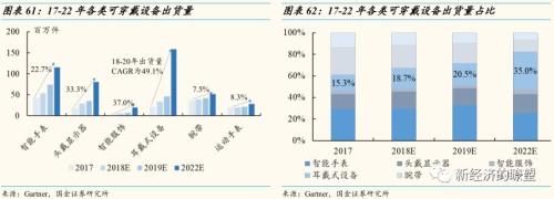 【国金研究】华为产业链迎来历史性投资机遇