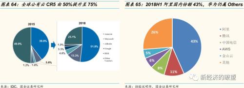 【国金研究】华为产业链迎来历史性投资机遇