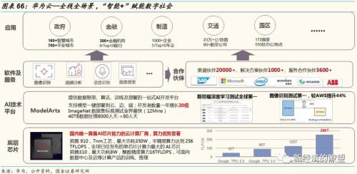 【国金研究】华为产业链迎来历史性投资机遇