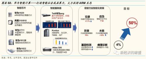 【国金研究】华为产业链迎来历史性投资机遇