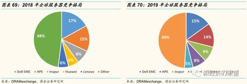 【国金研究】华为产业链迎来历史性投资机遇