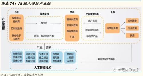 【国金研究】华为产业链迎来历史性投资机遇