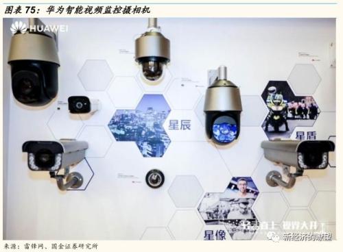 【国金研究】华为产业链迎来历史性投资机遇